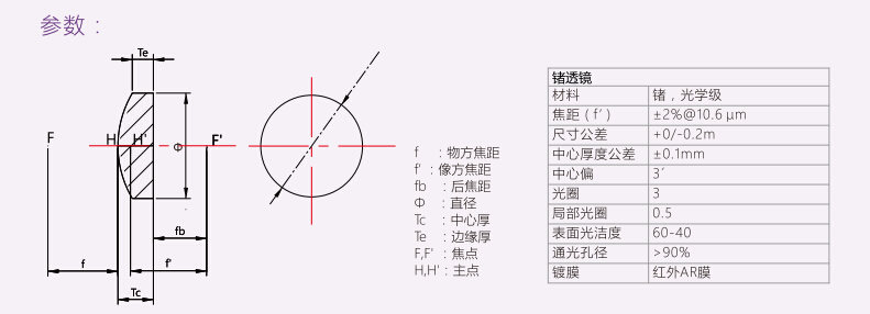 產(chǎn)品參數