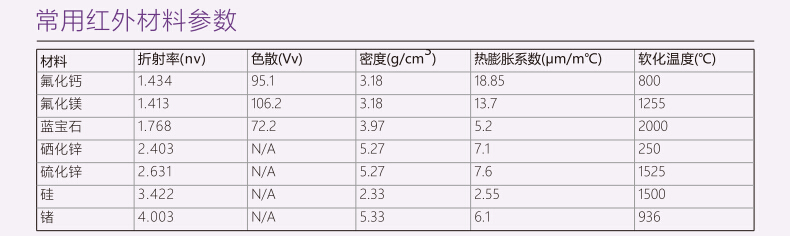 產(chǎn)品參數